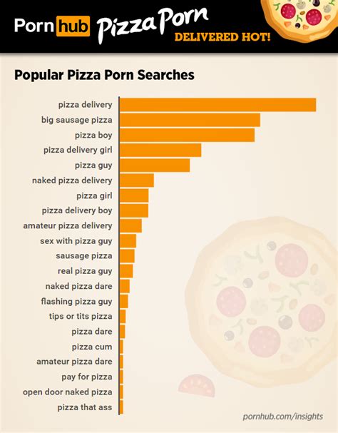 Pizza Porn Videos 